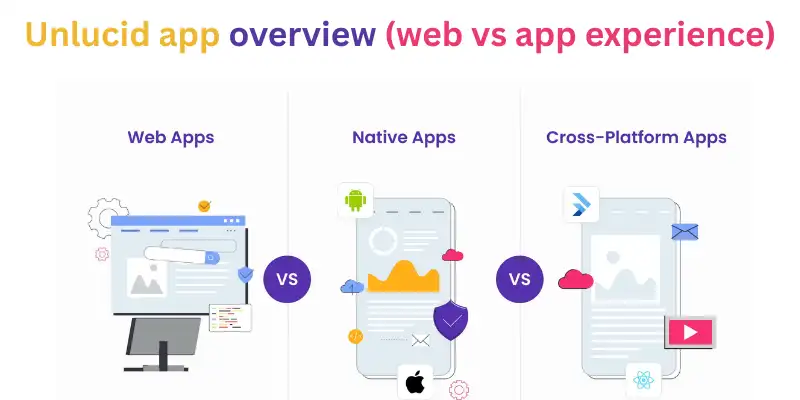 Unlucid app dashboard with simple prompt box and clean layout shown in unlucid ai reviews
