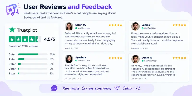 Seduced AI user reviews