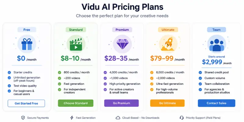 Vidu AI pricing plans comparison