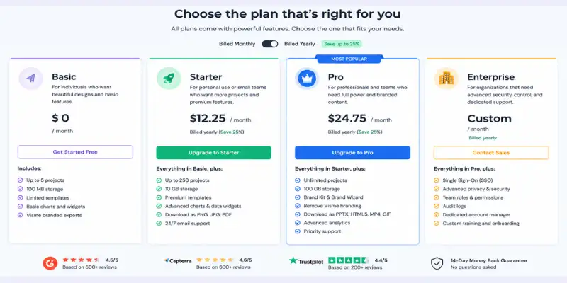 visme ai pricing plans