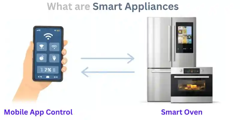 Smartphone controlling AI appliances like a smart fridge and oven, highlighting mobile app management.
