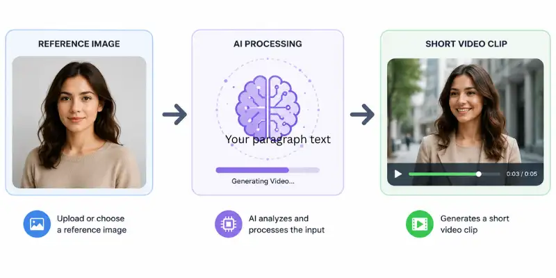 Runway Gen-4 workflow from image to AI video