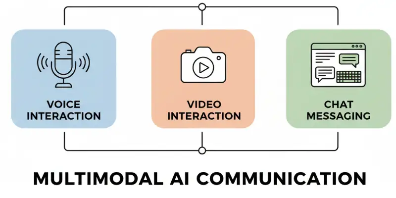 janitor AI alternatives multimodal AI communication illustration