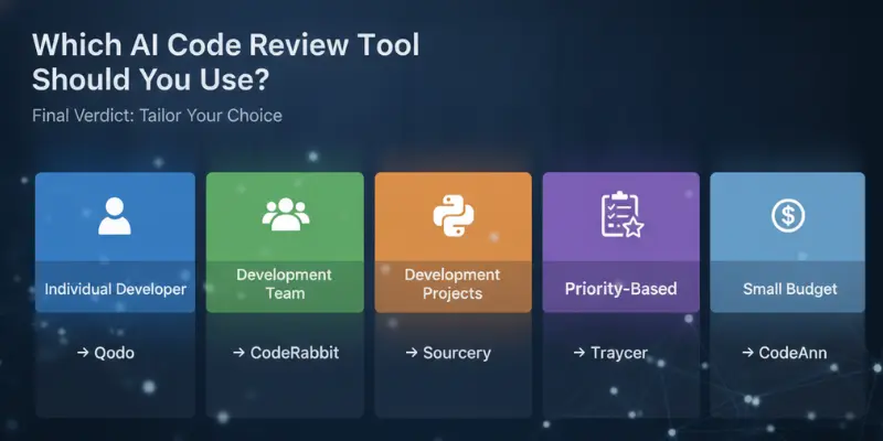 Choosing an AI code review tool