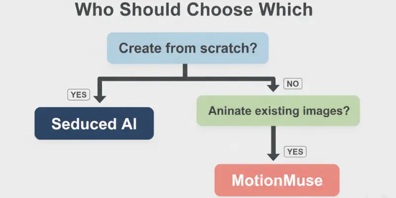 Why choose Seduced AI vs MotionMuse comparison benefits for creators
